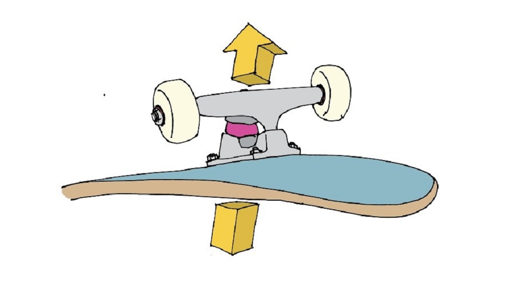 How do I make my skateboard less wobbly